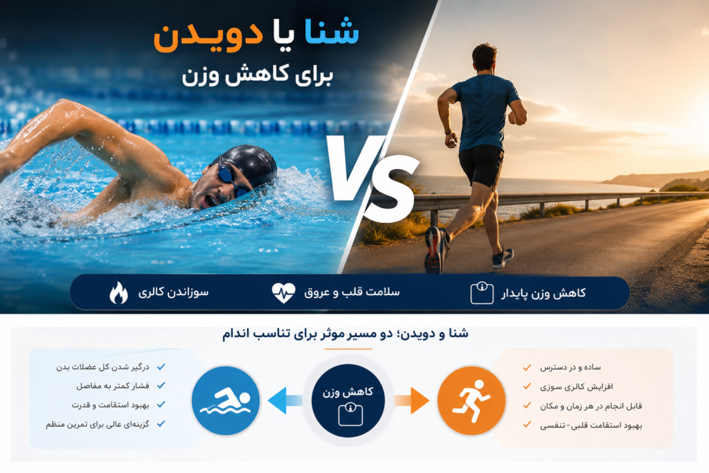 شنا یا دویدن برای کاهش وزن | کدام ورزش انتخاب بهتری است؟  